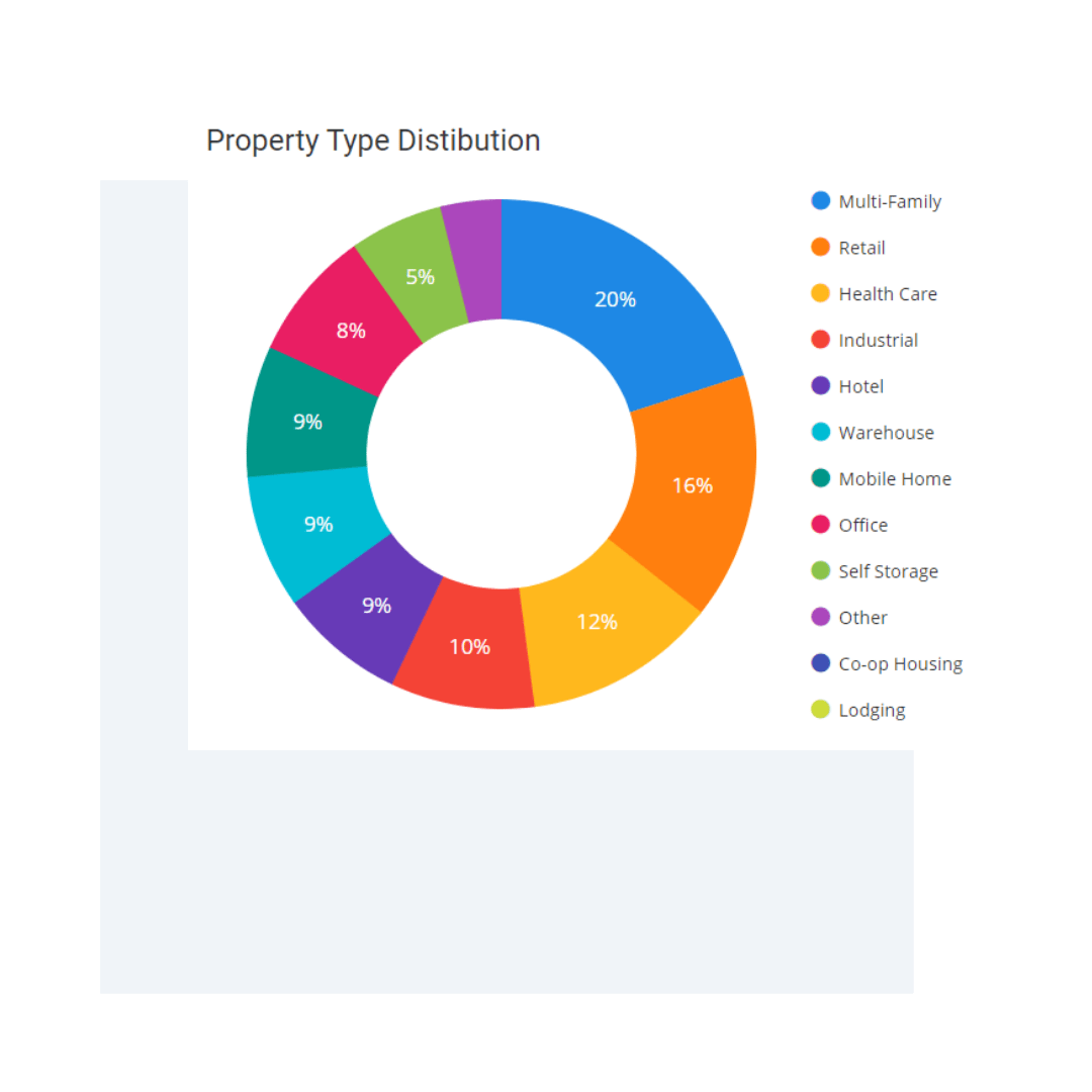 Enhance Market Intelligence Treppdata Feed Trepp - Download Professional Mountain Design | High Resolution
